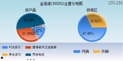 300252股票(300252股票历史行情多少?)