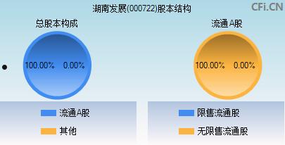 股票000722(股票000722的股票技术形态分析)