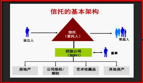 山西信托-19号重庆綦江资金集合信托计划的简单介绍