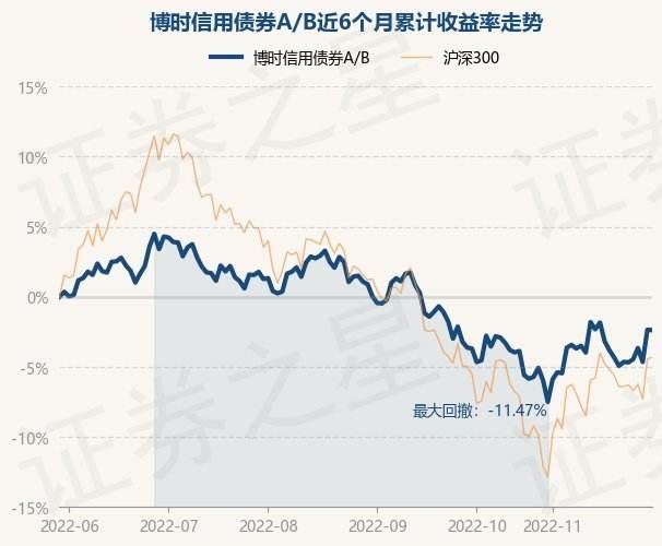 淄博博山城市资产2023年债权一期(淄博博山城市资产2023年债权一期多少)