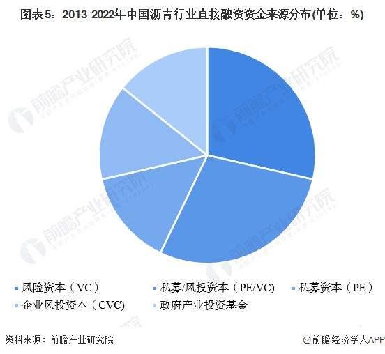 成都旅投直接融资计划(成都旅投直接融资计划公示)