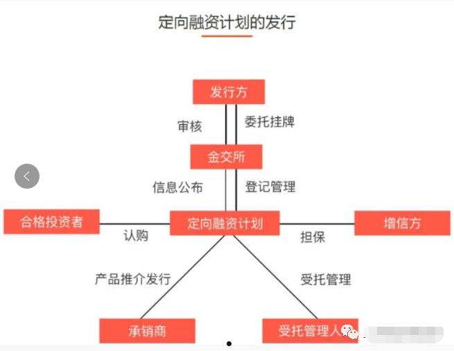 关于央企信托-国兴115潍坊高创建投标债政信的信息