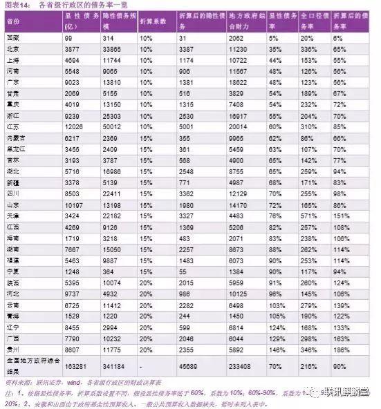 TJBC债权资产政府债(对非金融政府债权是资产还是负债)