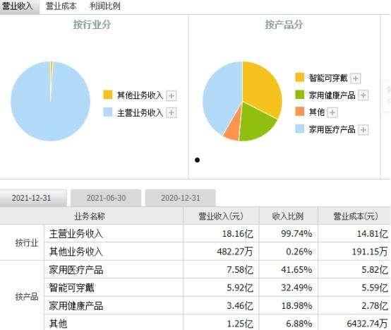 关于300562的信息