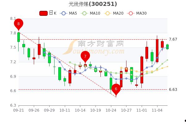 002137(002137麦达数字股票)