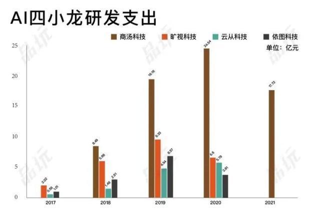 四小龙(四小龙个人资料)