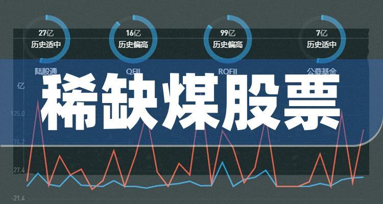 兖州煤业600188(兖州煤业600188行情东方财富网)