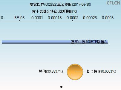 002622(002622融钰股票行情)