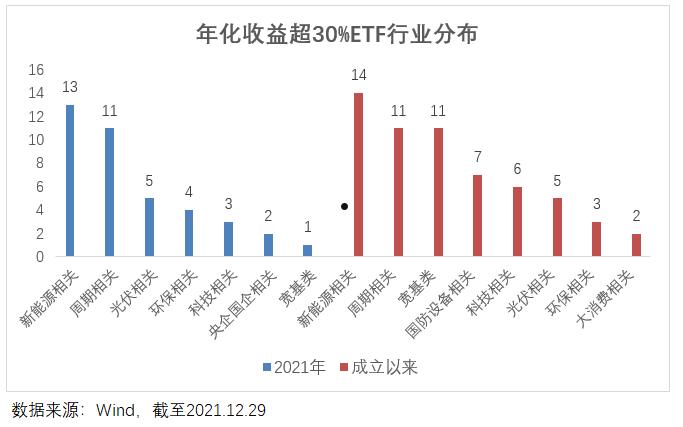 能源etf(能源etf包含哪些股票)