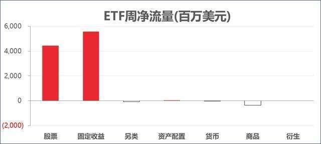 能源etf(能源etf包含哪些股票)