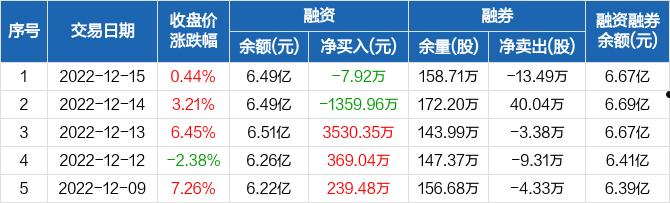 金钼股份有限公司(金钼股份有限公司总经理)