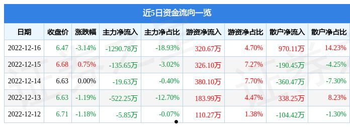 宜安科技股票(宜安科技股票吧)