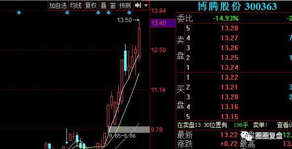 宜安科技股票(宜安科技股票吧)