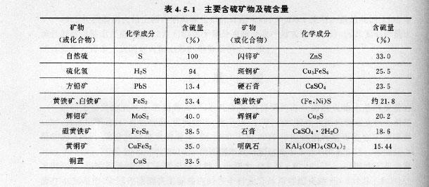 硫铁矿价格(硫铁矿价格走势图生意社)