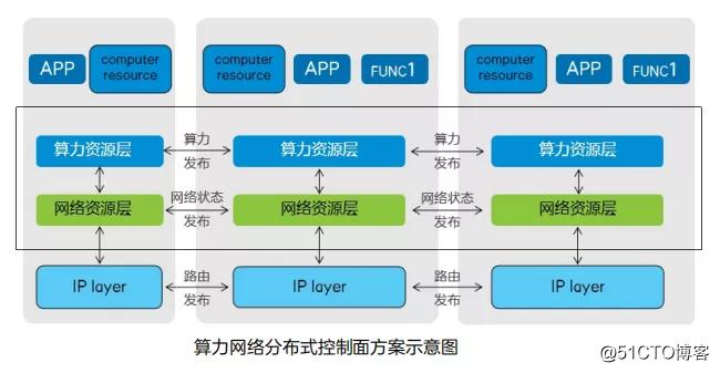 云网数据(云网数据安全管理各单位)