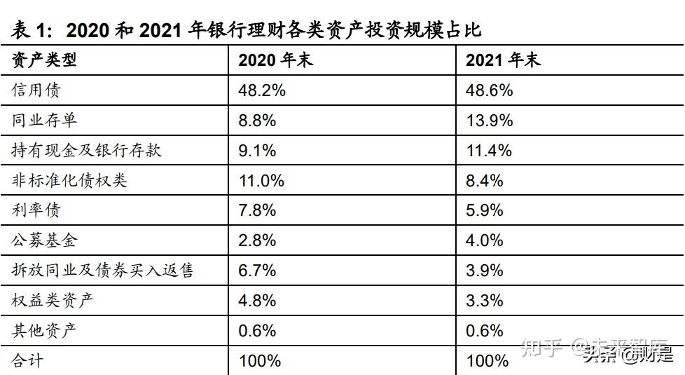 关于汉中市城投债权资产2022政府债定融的信息