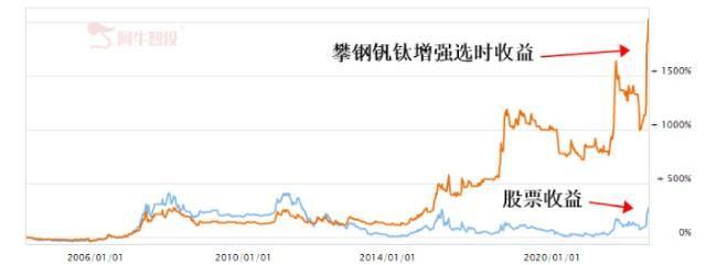 攀钢钒钛股吧(攀钢钒钛股吧模拟)