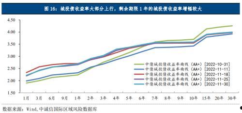 2022汉中市城投债权资产(汉中市城市投资控股发展有限公司)