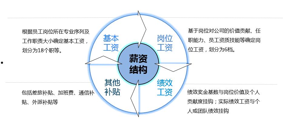 薪酬管理原则(薪酬管理原则细解)