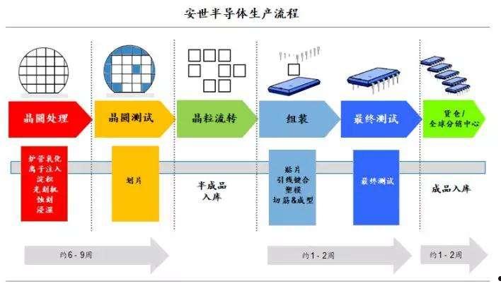 上游客户(上游客户是指供应商吗)