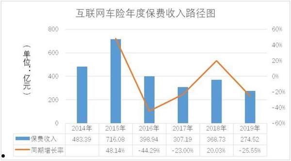 年复合增长率(年复合增长率在线计算器)