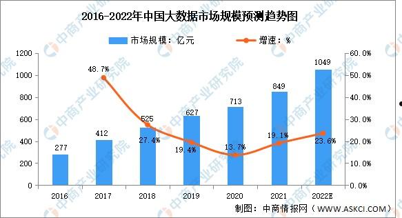 年复合增长率(年复合增长率在线计算器)