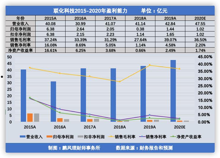 002250联化科技(002250联化科技股票)