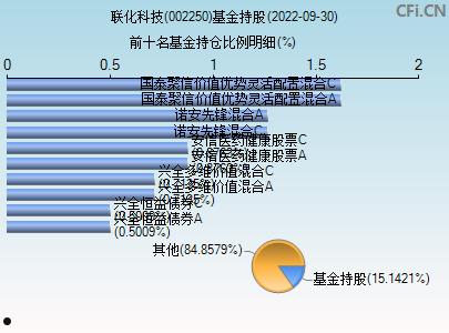 002250联化科技(002250联化科技股票)