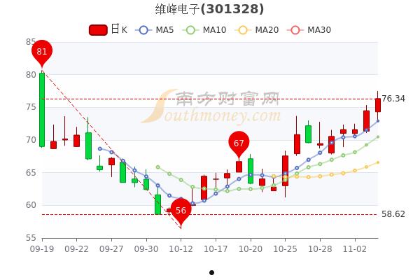 赛腾股份股票(赛腾股份股票历史行情)