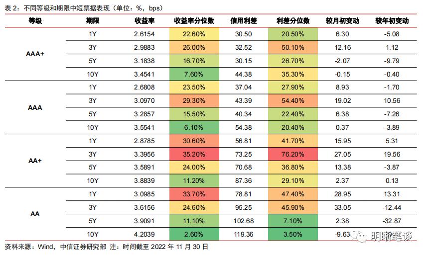 央企信托-123号重庆巴南标准化城投债(重庆中央信托局)