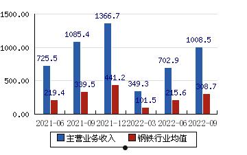 000898(鞍钢股票600808行情)