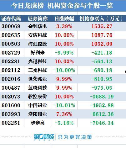 金利华电股票(金利华电股票股吧)