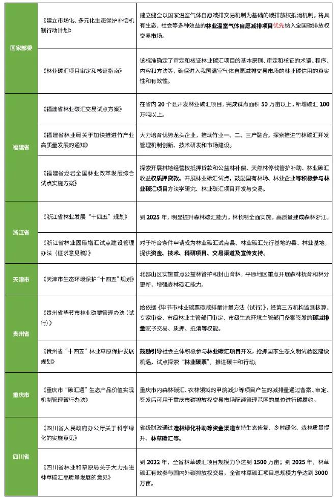 潍坊潍州控股2022债权收益权的简单介绍