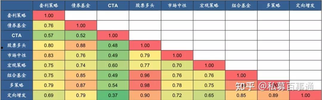 cta基金(期货cta基金)