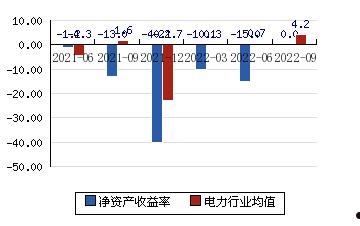 豫能控股(豫能控股董事长)