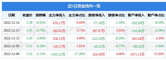 新筑股份(四川发展新筑股份)