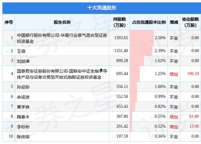 300077国民技术(300077国民技术股吧山海叔)