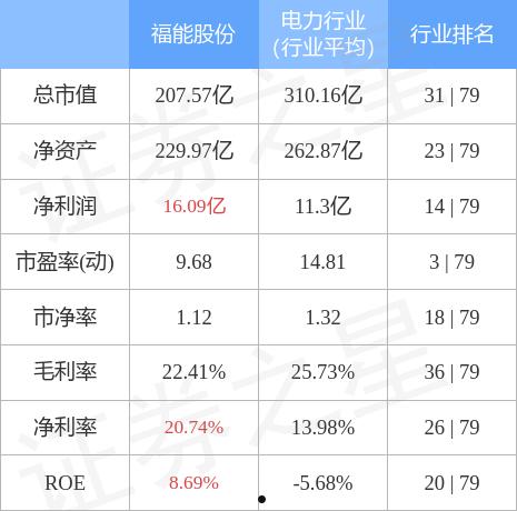 福能股份(福能股份最新消息是利好吗)