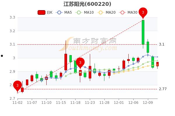 江苏阳光股份有限公司(江苏阳光股份有限公司与哪两家企业对比)