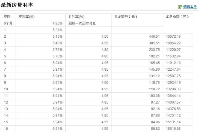 银行利息(银行利息2022年最新贷款利率表)