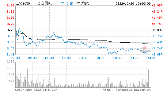 金安国纪股票(金安国纪股票股)