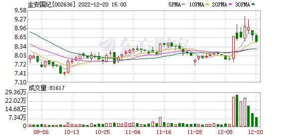 金安国纪股票(金安国纪股票股)