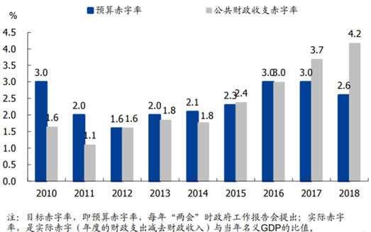 赤字率(赤字率是财政赤字与国内生产总值之比)