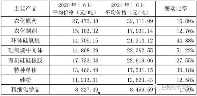 有机硅价格(有机硅价格为什么一直在跌)