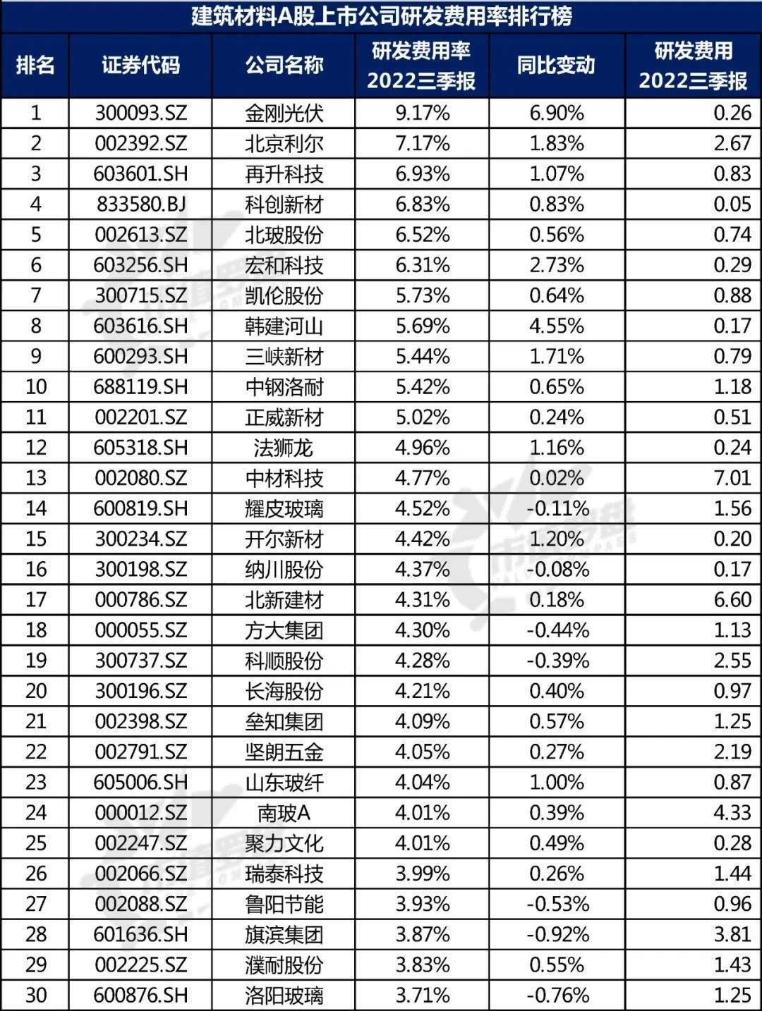 扬子新材002652(扬子新材002652股吧)