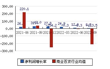 国药股份600511(国药股份600511分红如何)