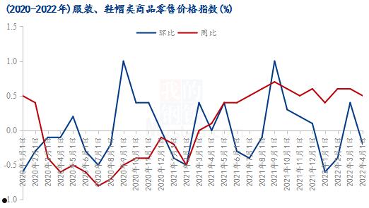 商品价格指数(商品价格指数属于什么指数)