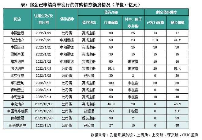 包含德州齐河2022城投债权4-8号合同存证的词条