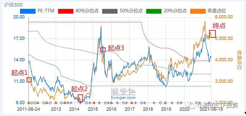 大成300(大成300基金今日净值519300)