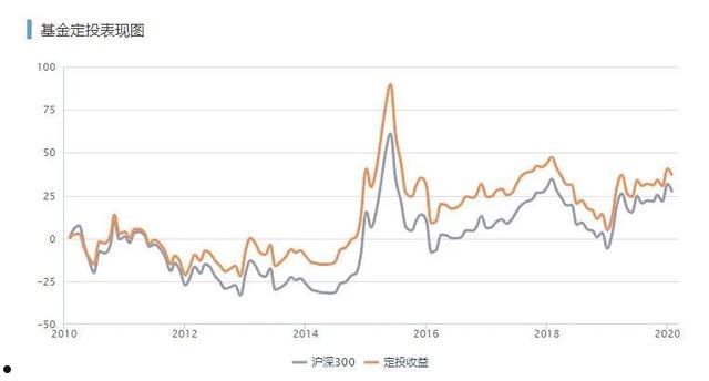 大成300(大成300基金今日净值519300)